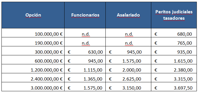 Opciones